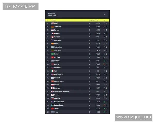 全球篮球实力排名前十的国家队分析与展望