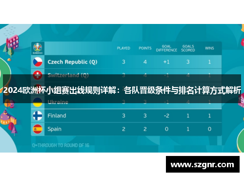 2024欧洲杯小组赛出线规则详解：各队晋级条件与排名计算方式解析