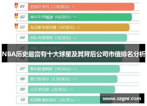 NBA历史最富有十大球星及其背后公司市值排名分析