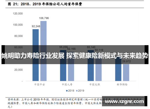 姚明助力寿险行业发展 探索健康险新模式与未来趋势