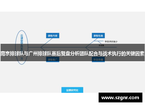 南京排球队与广州排球队赛后复盘分析团队配合与战术执行的关键因素